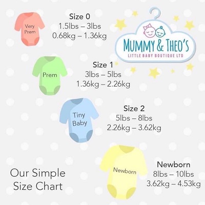 Mummy and Theo - baby shop chart
