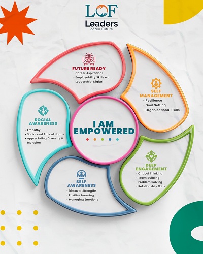LOF poster | goals of the courses